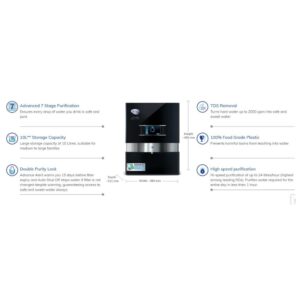 HUL Pureit ULTIMA ECO MINERAL 10 L RO + UV + MF Water Purifier (Black)