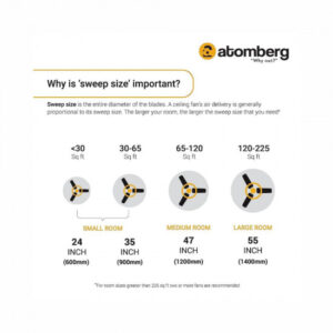 atomberg Renesa 1200mm BLDC Motor 5 Star Rated Sleek Ceiling Fans with Remote Control