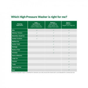 Bosch Aquatak 125 1500 Watt High Pressure Washer