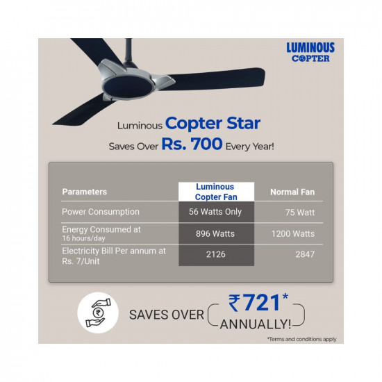 luminous-copter-1200mm-star-rated-bee-certified-energy-efficient-56-watt-high-speed-ceiling-fan-silent-blue-832548_l