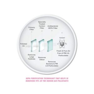 Kent ALPS 55-Watt Air Purifier (White)
